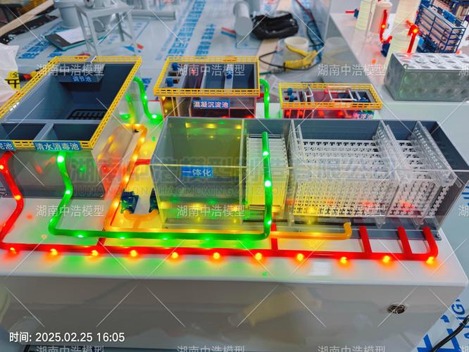 煤化工成套装置模型 煤深加工与化工模拟之核心载体
